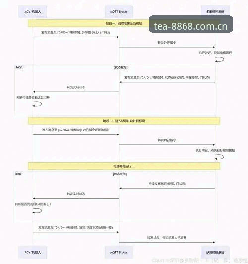 8868体育官网数据后台实操教程：从喝口茶的功夫到玩转数据中心
